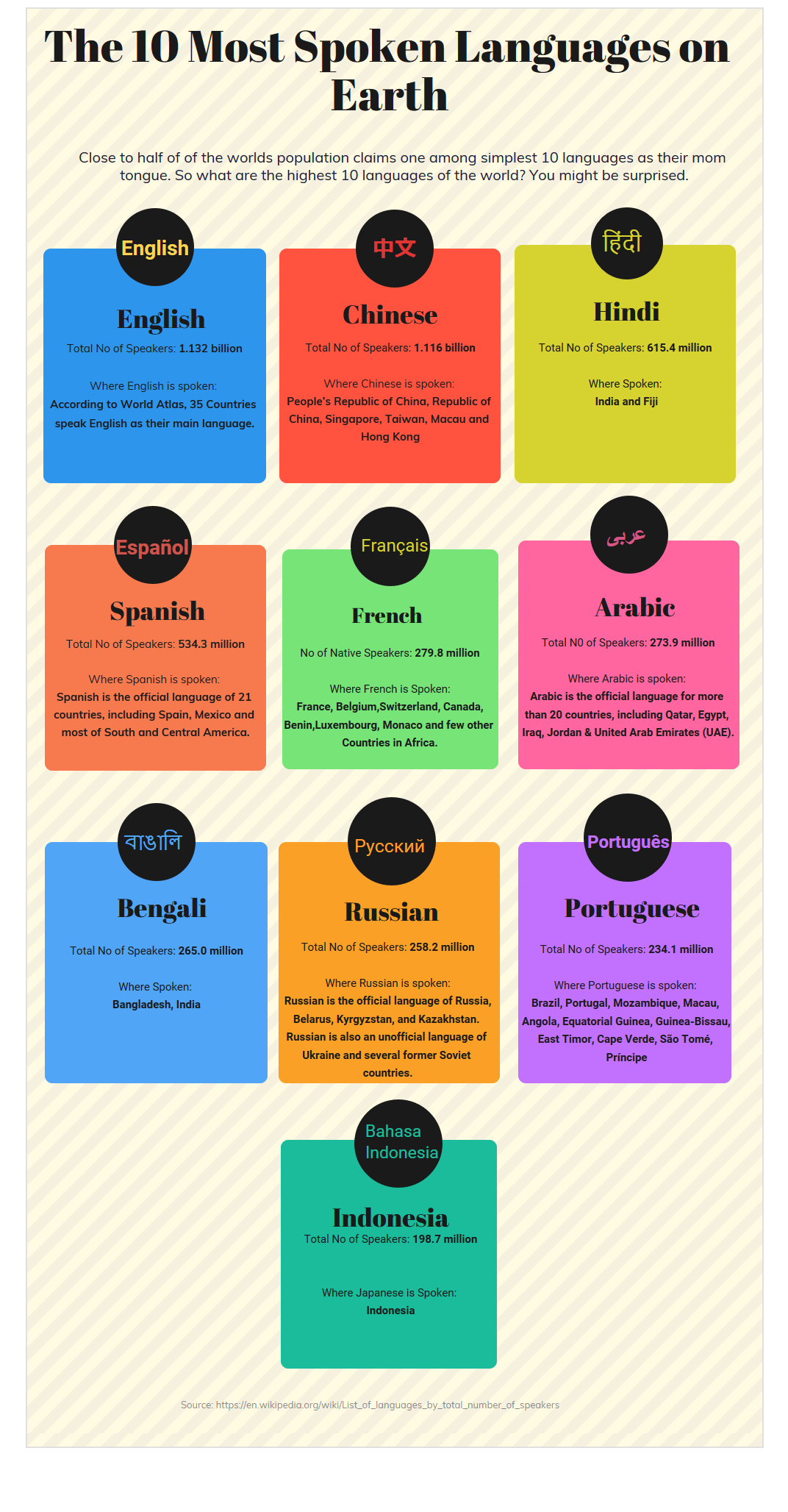 The 10 Most Spoken Languages on Earth